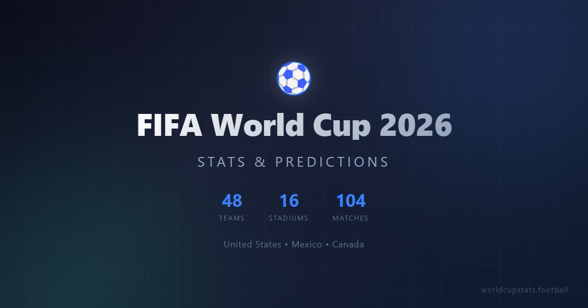 WM 2026 Turnierbaum Vorhersage Erstelle Deinen Tipp